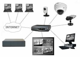 Videosorveglianza_IP