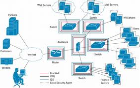 networking1